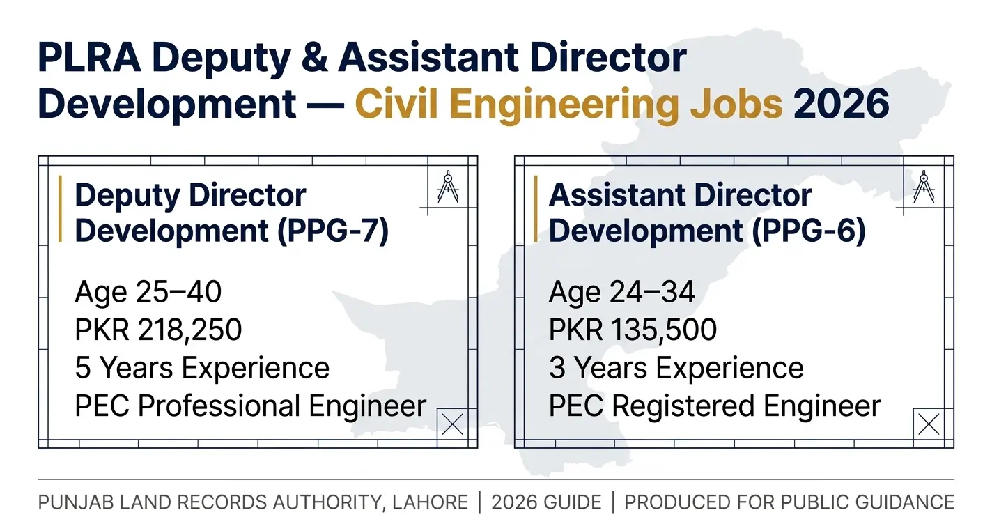 PLRA Deputy Director Development Jobs 2026