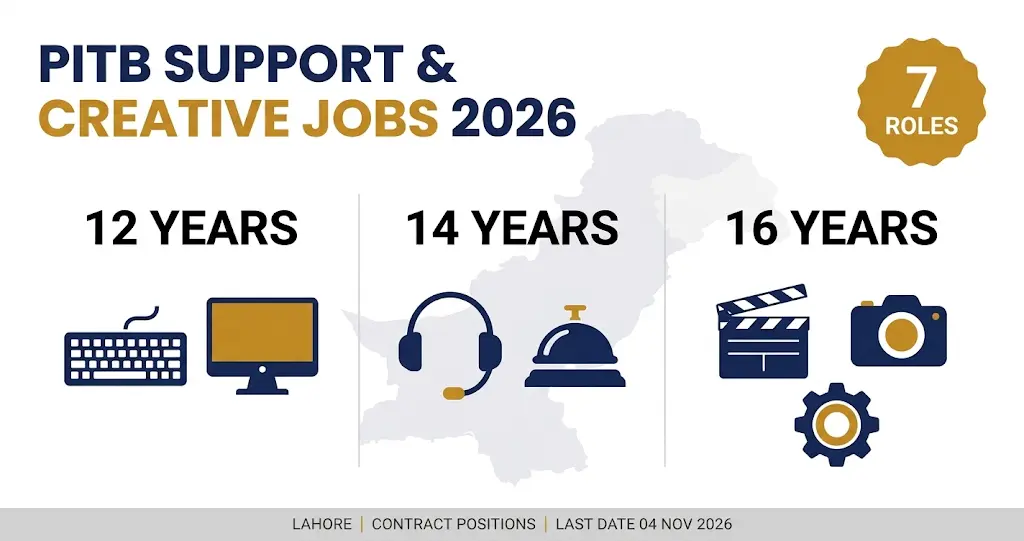 PITB Computer Operator Jobs 2026